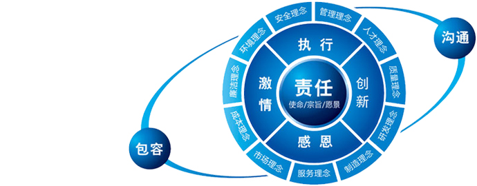 球盟会·(中国)-官方网站
